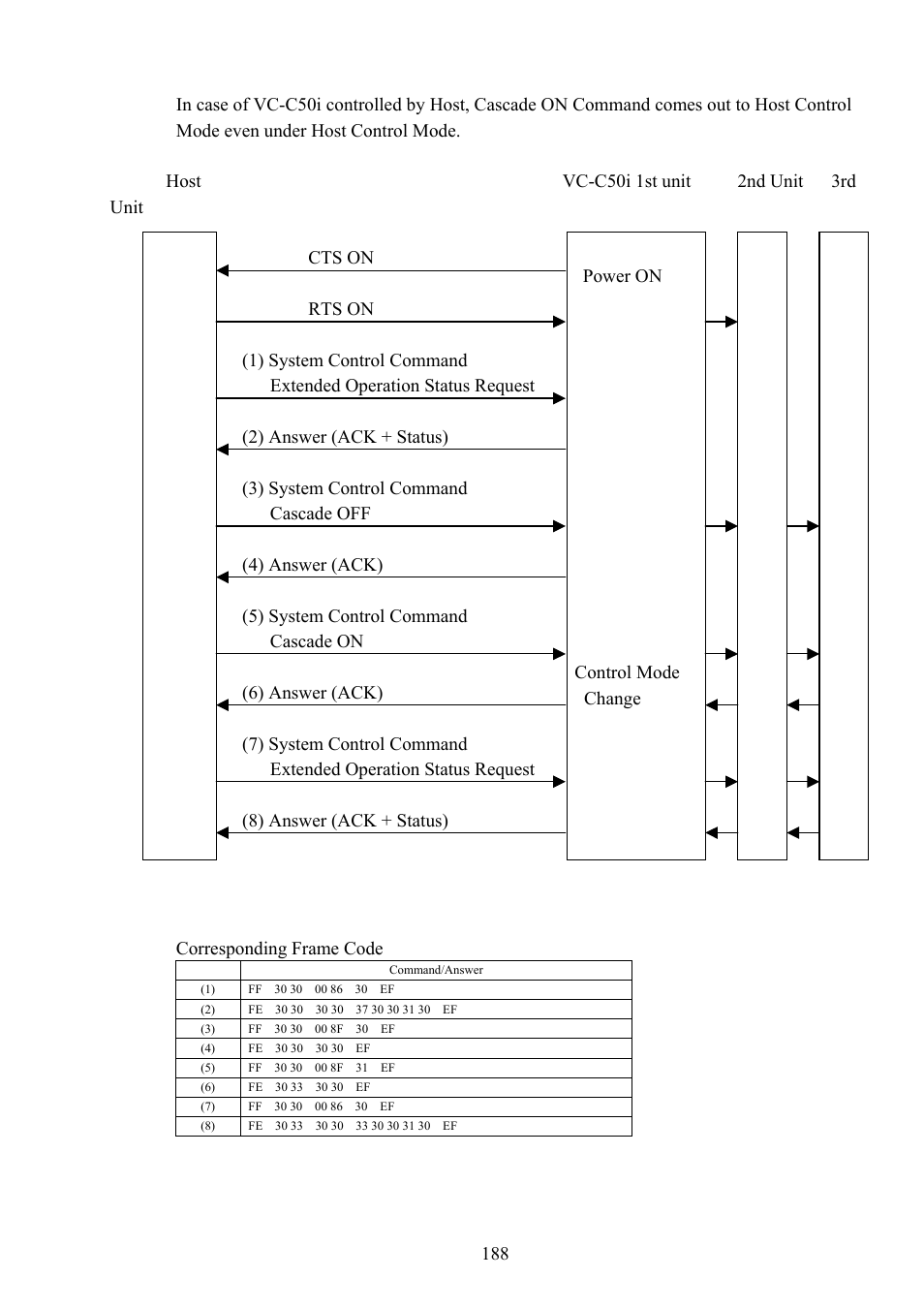 Vaddio Canon VC-C50i Programmers User Manual | Page 189 / 191