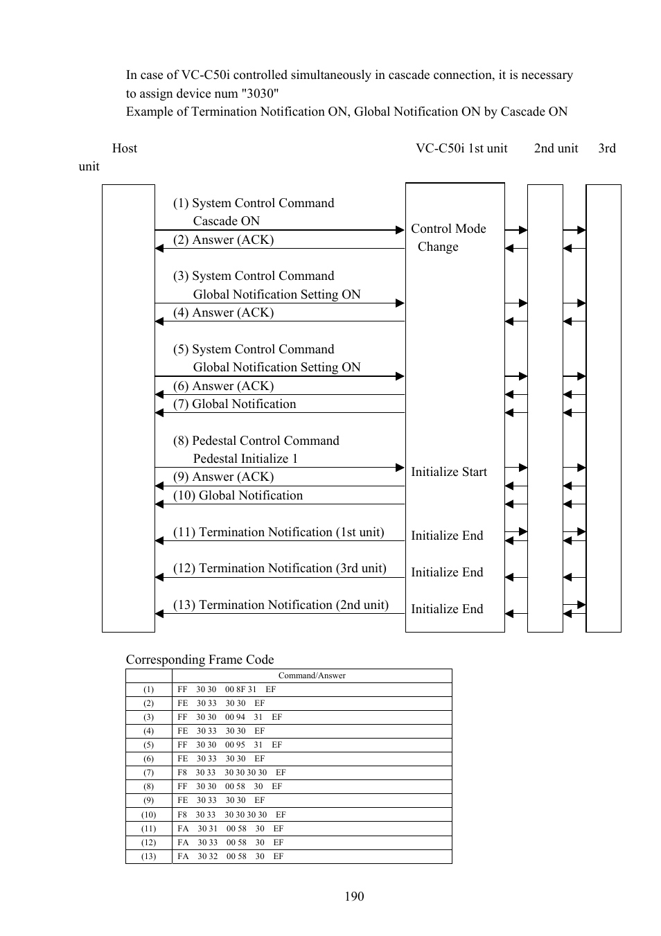 Vaddio Canon VC-C50i Programmers User Manual | Page 191 / 191