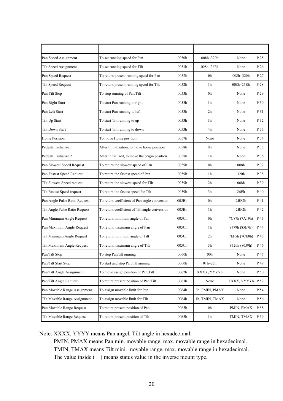 Vaddio Canon VC-C50i Programmers User Manual | Page 21 / 191