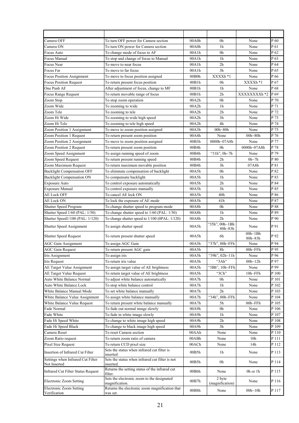 Vaddio Canon VC-C50i Programmers User Manual | Page 22 / 191