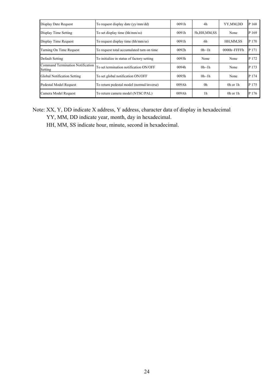 Vaddio Canon VC-C50i Programmers User Manual | Page 25 / 191