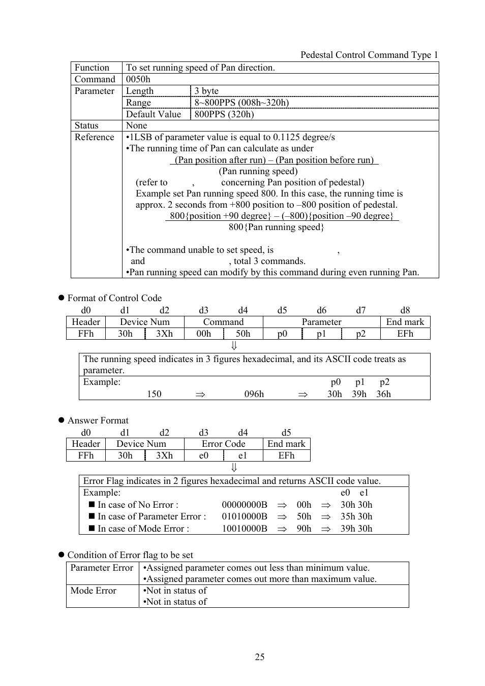 Vaddio Canon VC-C50i Programmers User Manual | Page 26 / 191