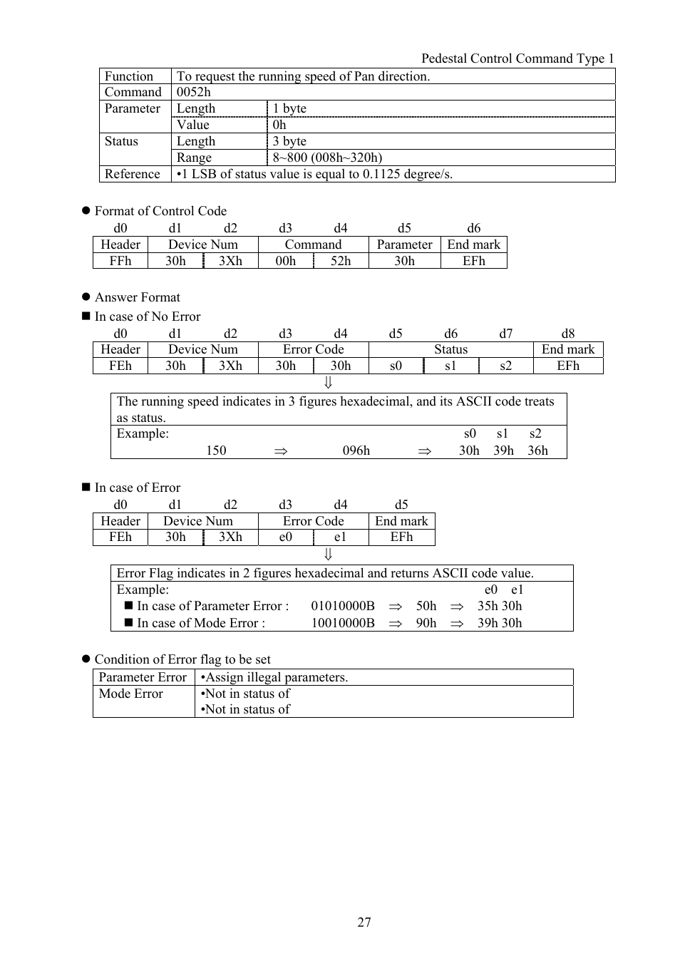 Vaddio Canon VC-C50i Programmers User Manual | Page 28 / 191