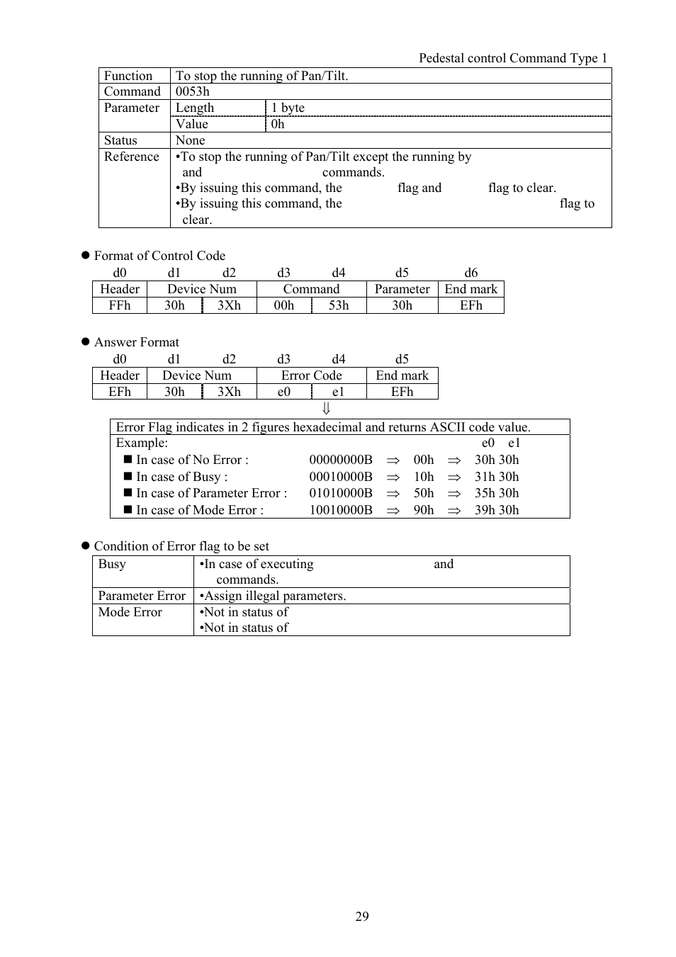 Vaddio Canon VC-C50i Programmers User Manual | Page 30 / 191