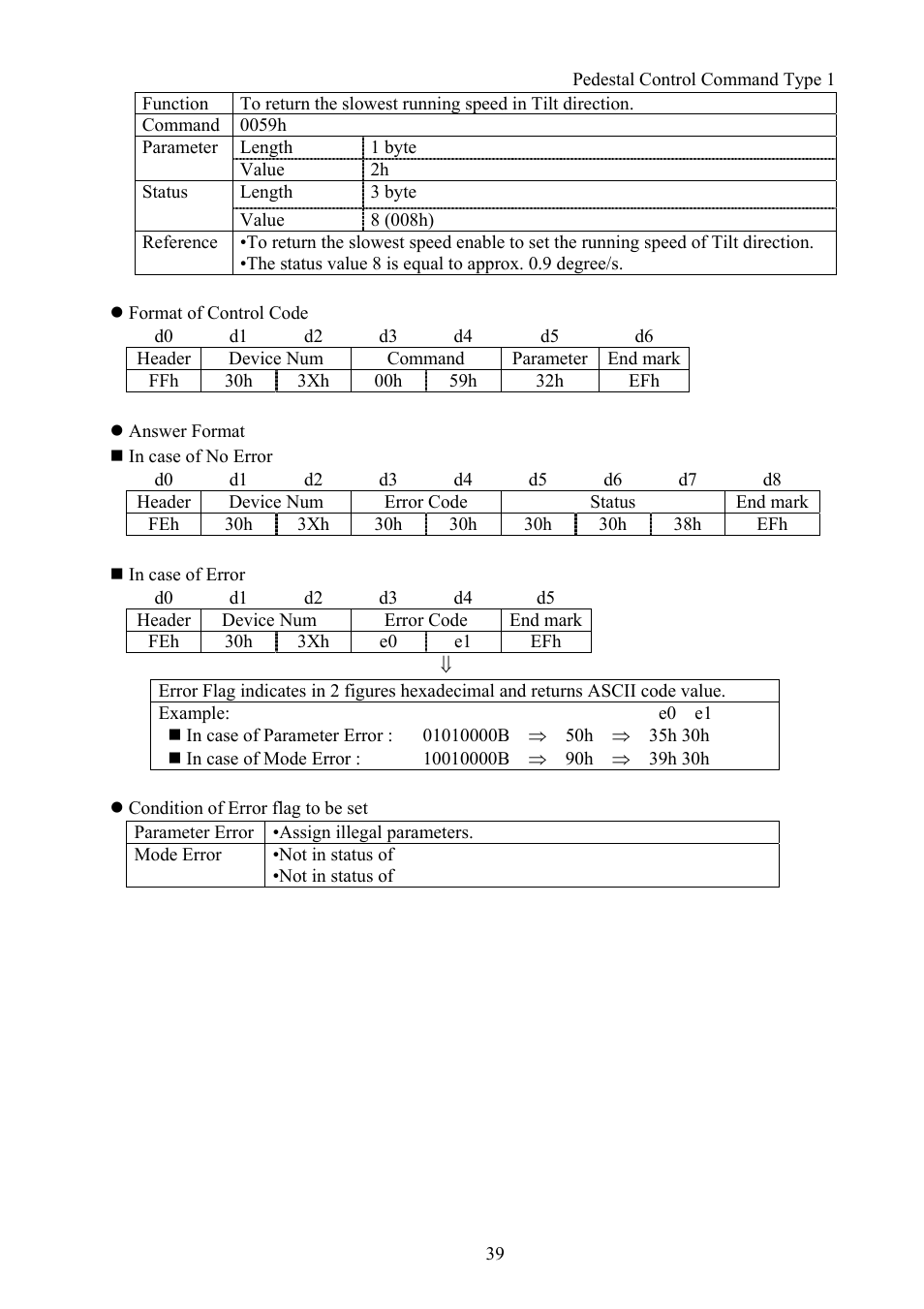 Vaddio Canon VC-C50i Programmers User Manual | Page 40 / 191