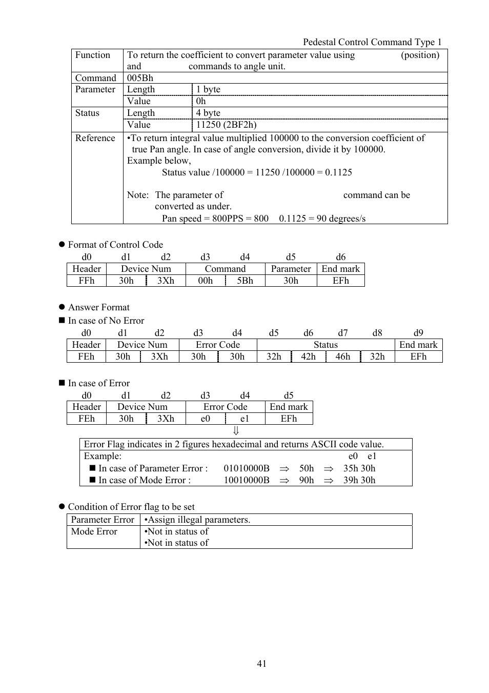 Vaddio Canon VC-C50i Programmers User Manual | Page 42 / 191