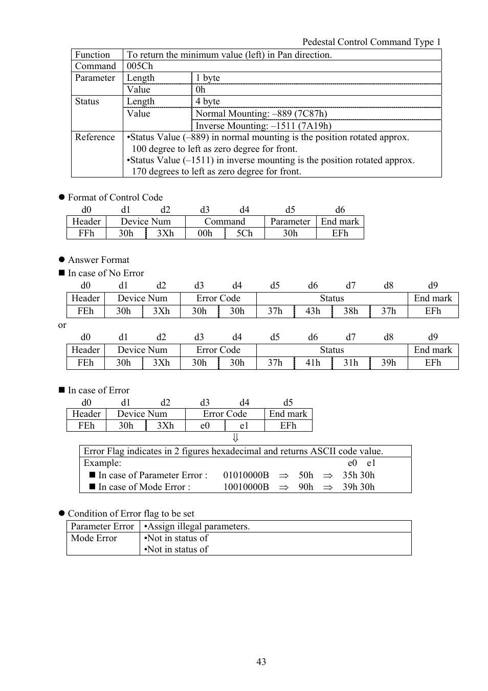 Vaddio Canon VC-C50i Programmers User Manual | Page 44 / 191