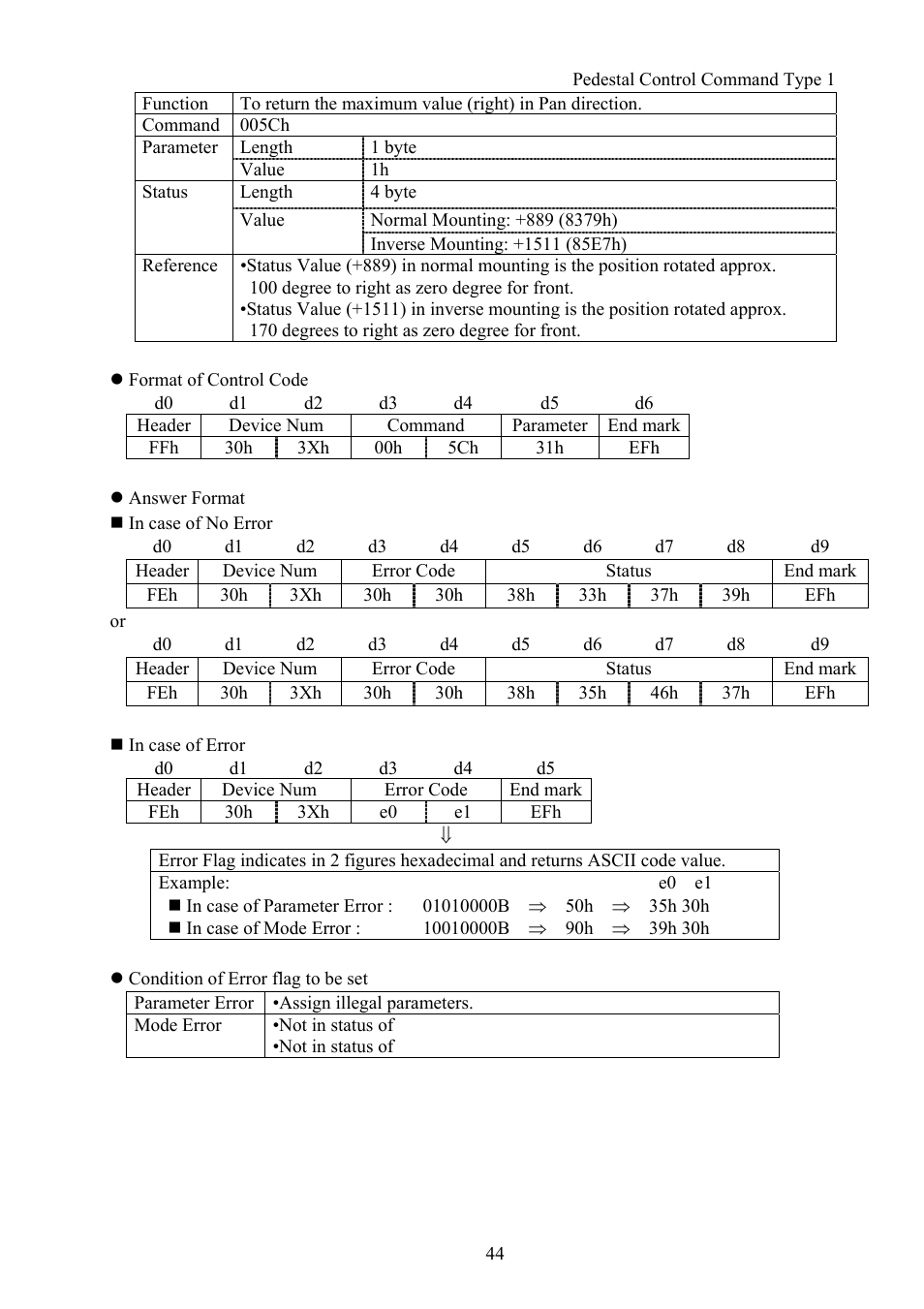 Vaddio Canon VC-C50i Programmers User Manual | Page 45 / 191