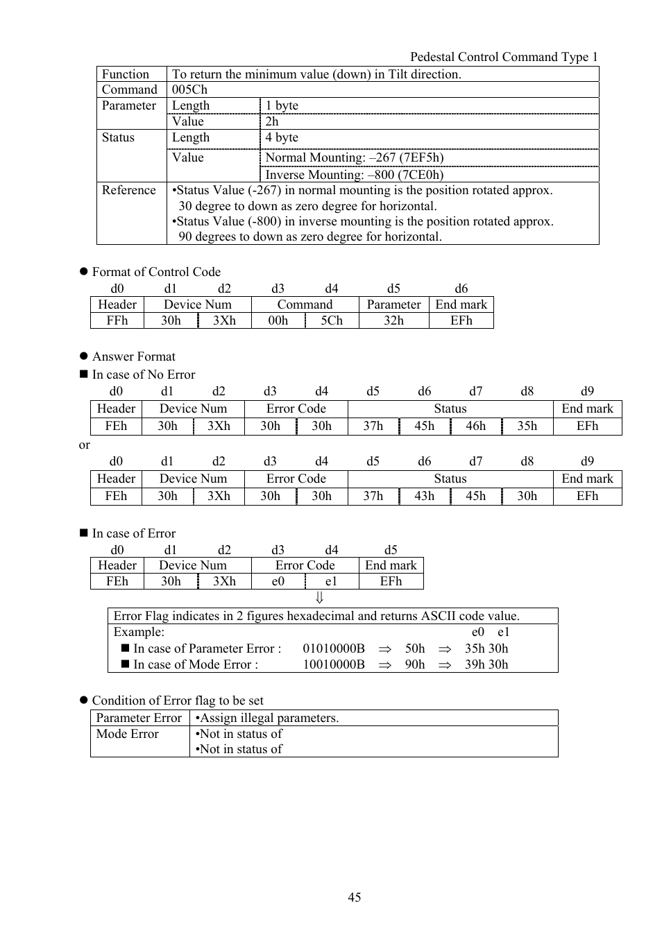 Vaddio Canon VC-C50i Programmers User Manual | Page 46 / 191