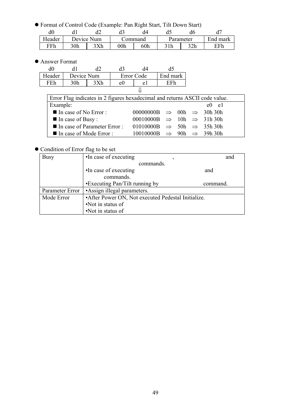 Vaddio Canon VC-C50i Programmers User Manual | Page 50 / 191
