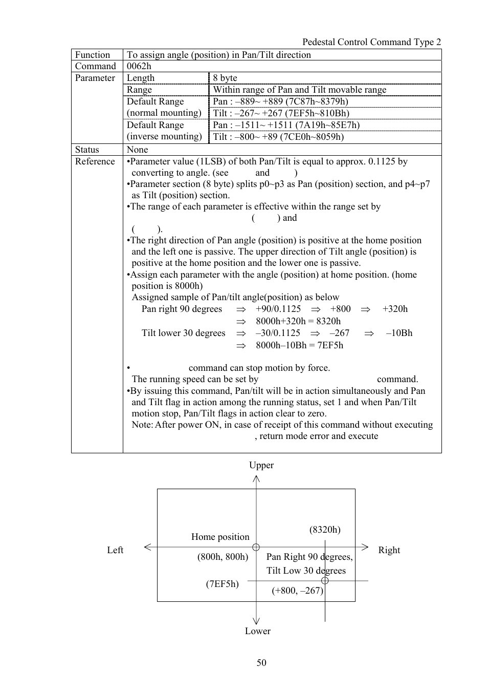 Vaddio Canon VC-C50i Programmers User Manual | Page 51 / 191