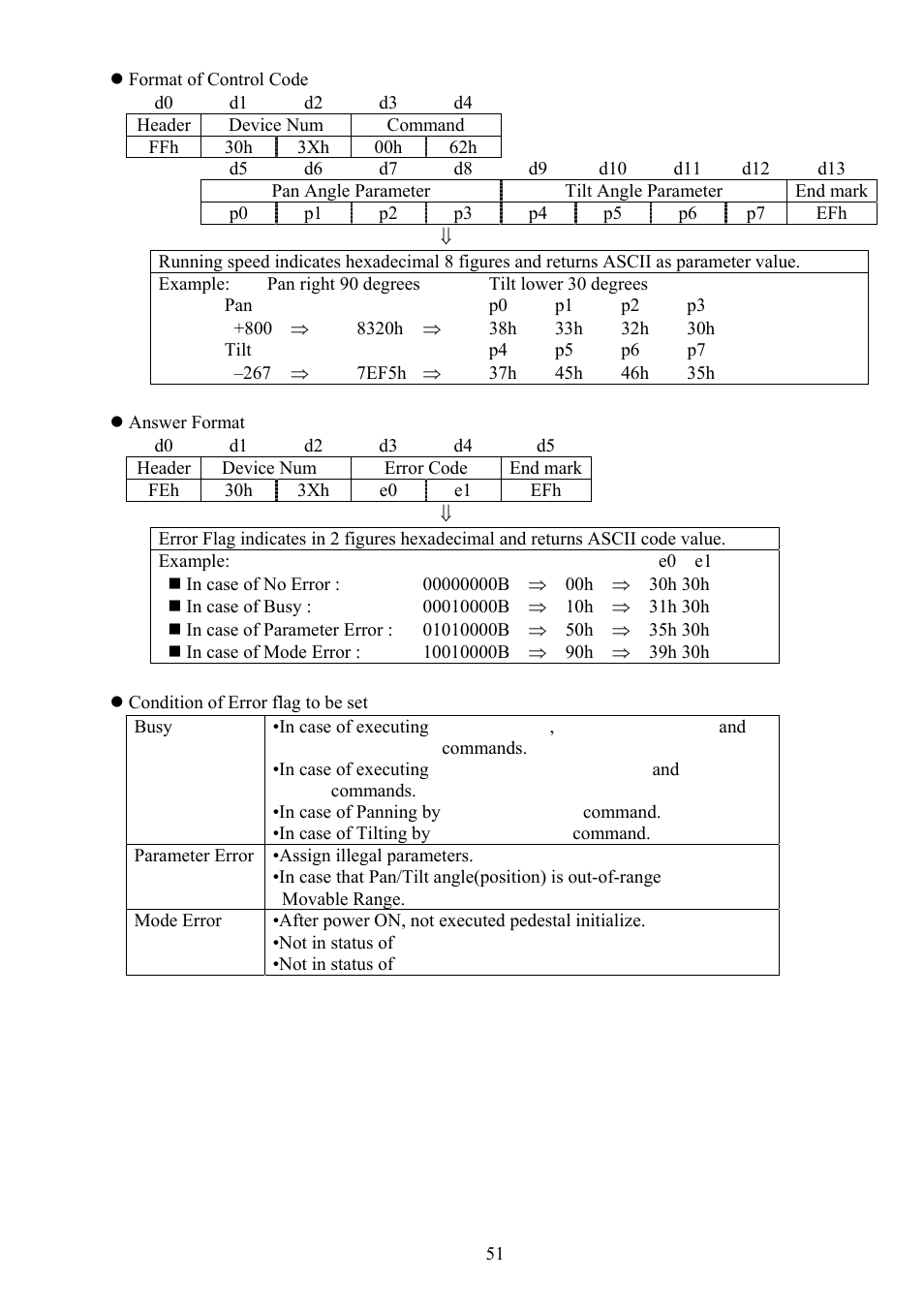 Vaddio Canon VC-C50i Programmers User Manual | Page 52 / 191