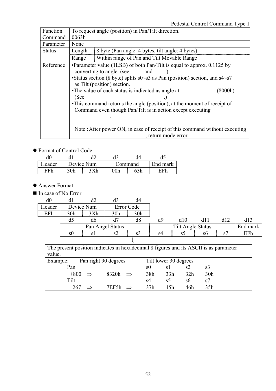 Vaddio Canon VC-C50i Programmers User Manual | Page 53 / 191