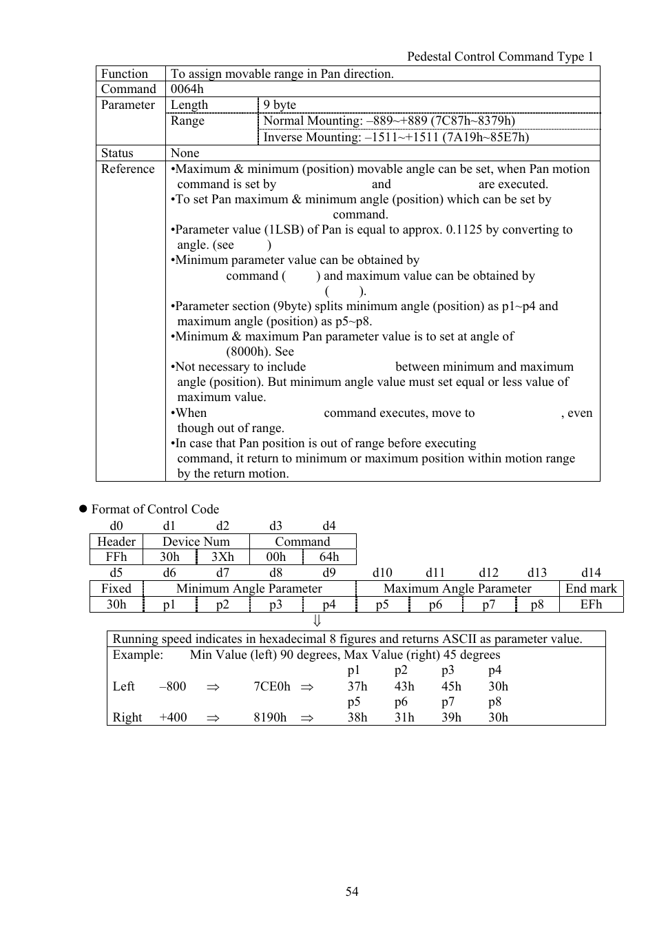 Vaddio Canon VC-C50i Programmers User Manual | Page 55 / 191