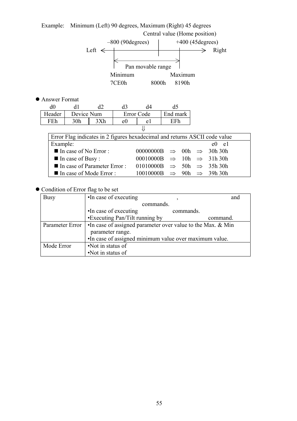 Vaddio Canon VC-C50i Programmers User Manual | Page 56 / 191