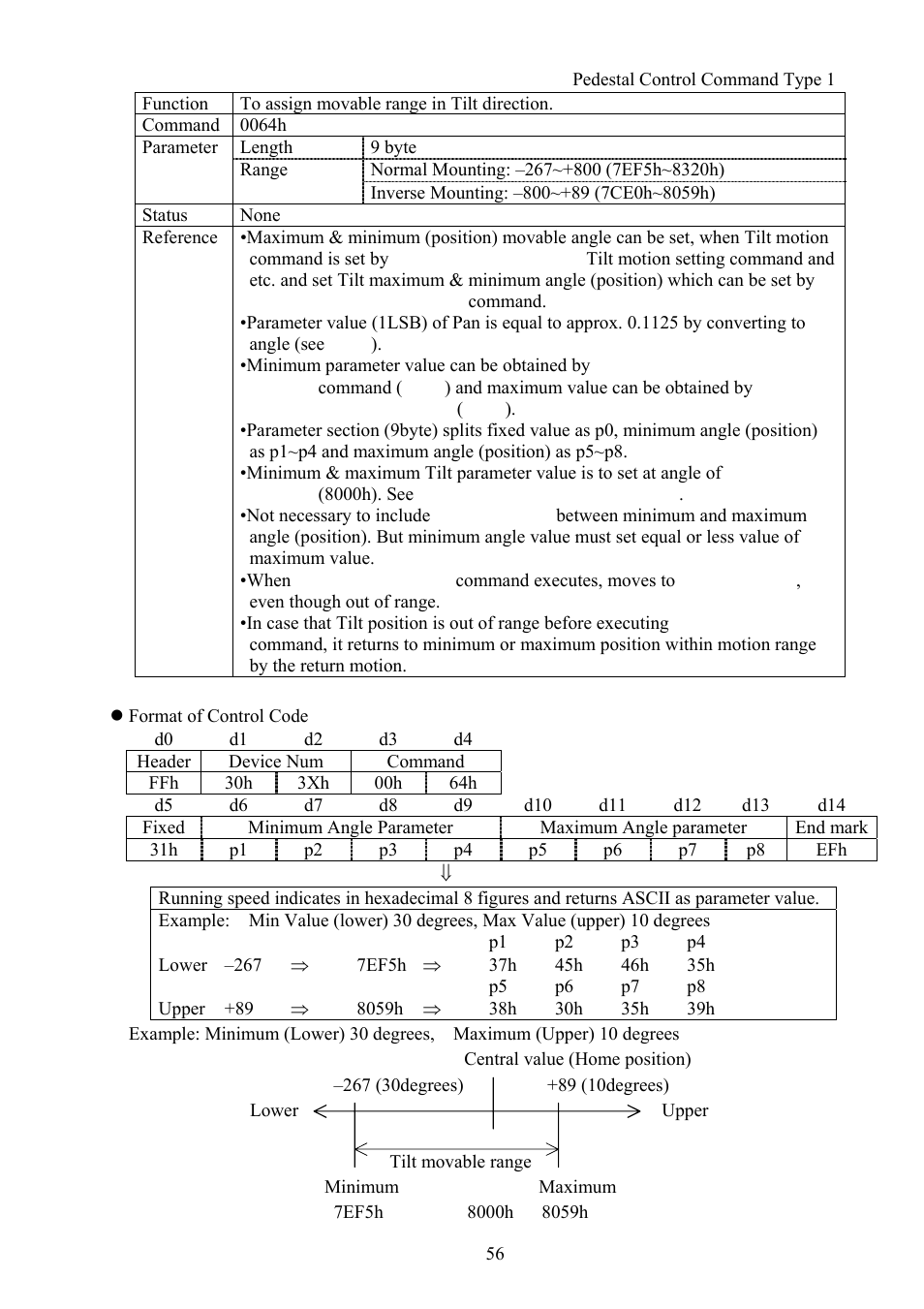 Vaddio Canon VC-C50i Programmers User Manual | Page 57 / 191
