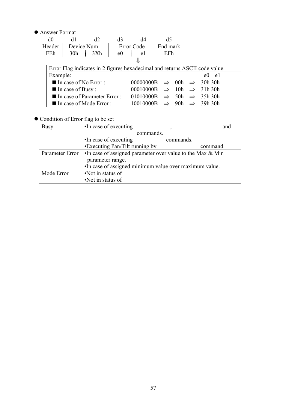 Vaddio Canon VC-C50i Programmers User Manual | Page 58 / 191