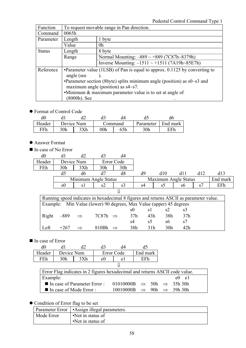 Vaddio Canon VC-C50i Programmers User Manual | Page 59 / 191