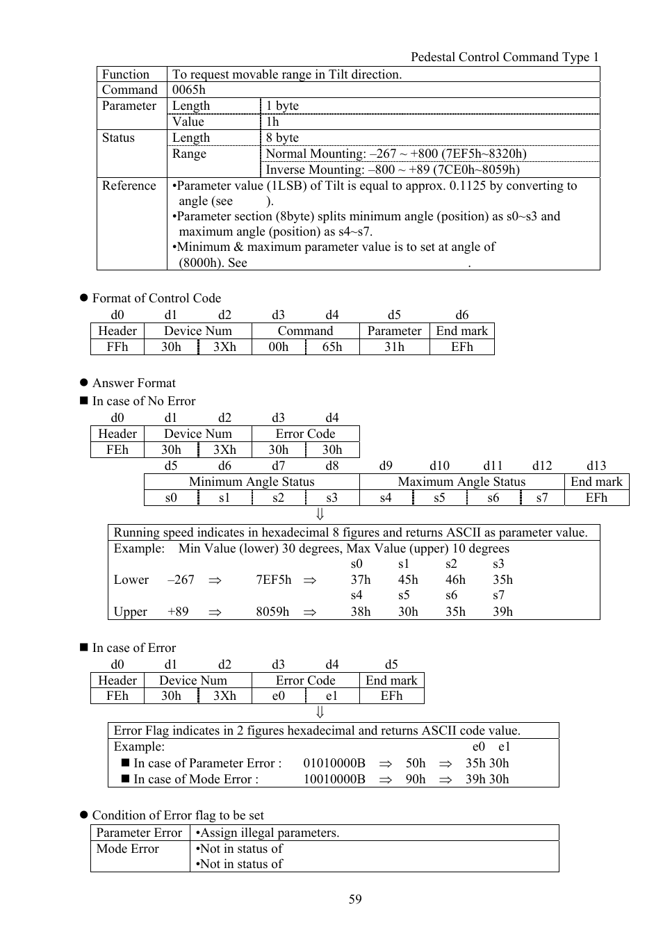 Vaddio Canon VC-C50i Programmers User Manual | Page 60 / 191