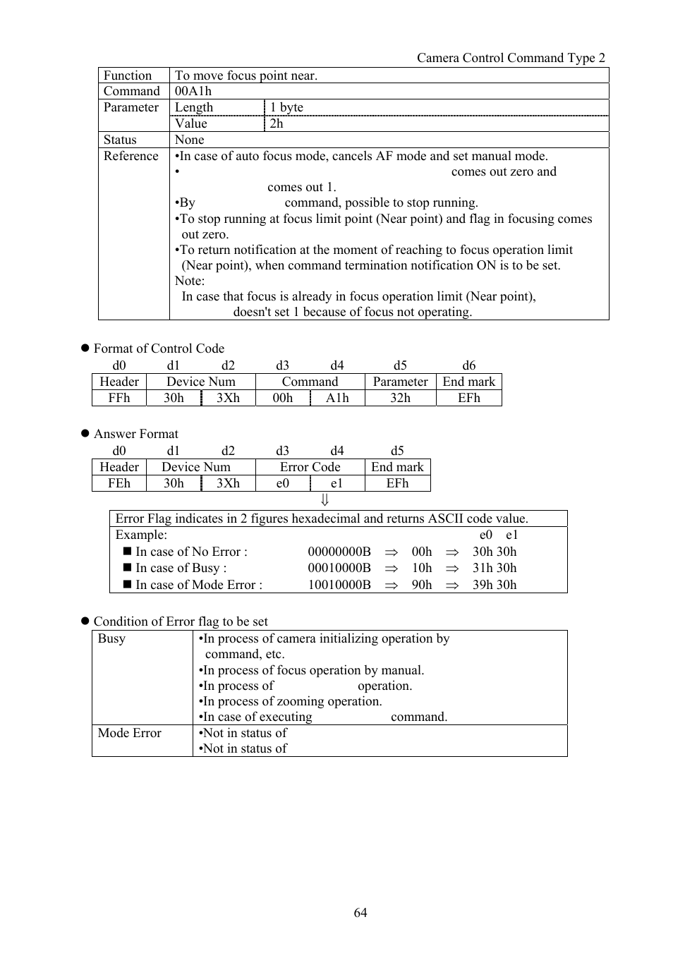 Vaddio Canon VC-C50i Programmers User Manual | Page 65 / 191