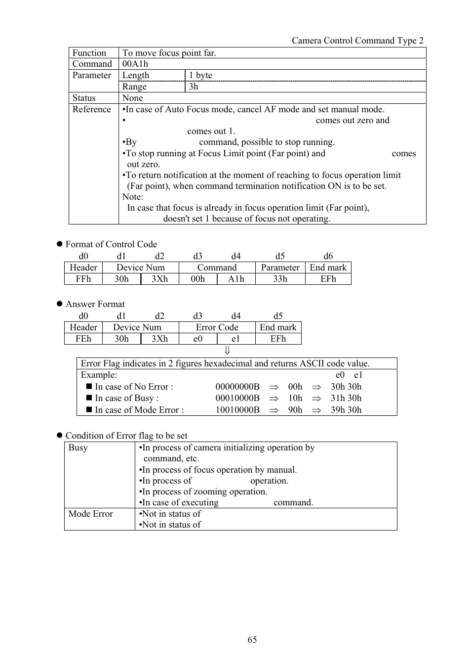 Vaddio Canon VC-C50i Programmers User Manual | Page 66 / 191