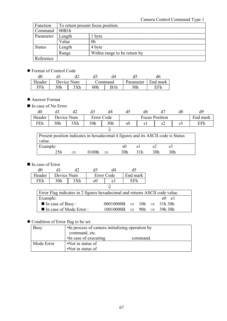 Vaddio Canon VC-C50i Programmers User Manual | Page 68 / 191