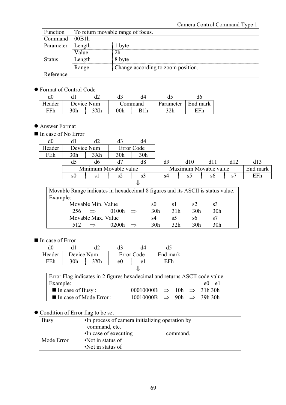 Vaddio Canon VC-C50i Programmers User Manual | Page 70 / 191