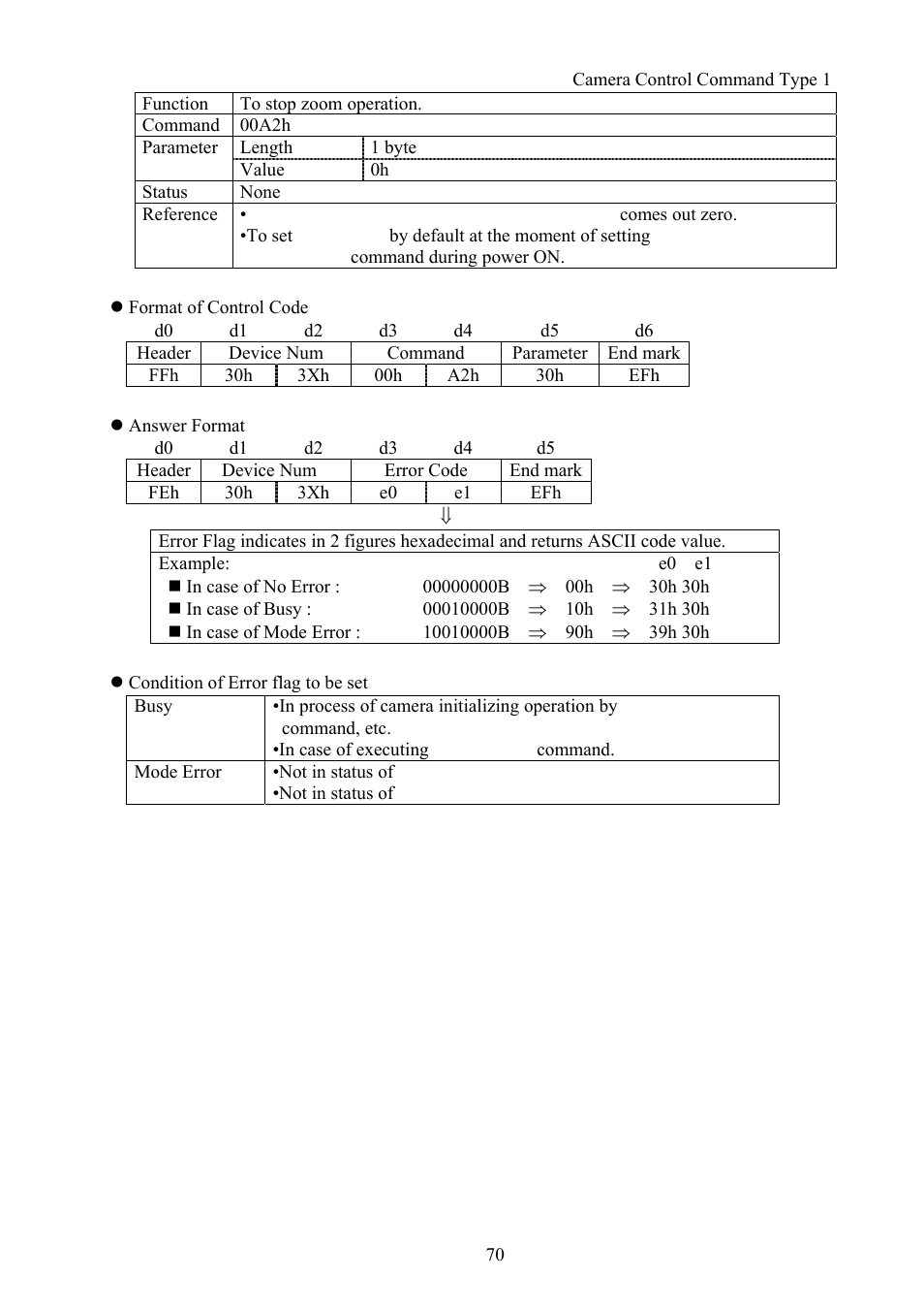 Vaddio Canon VC-C50i Programmers User Manual | Page 71 / 191