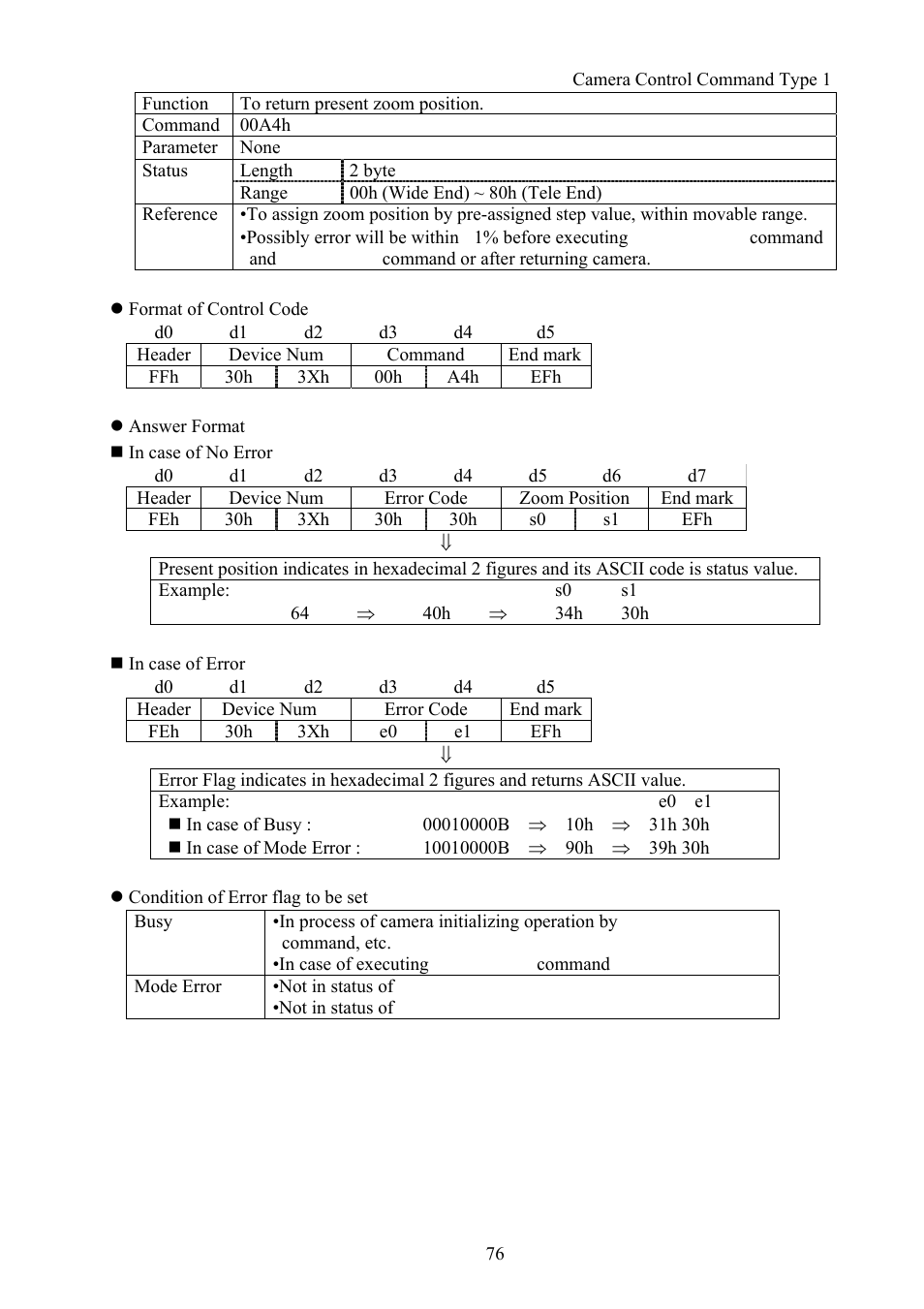 Vaddio Canon VC-C50i Programmers User Manual | Page 77 / 191