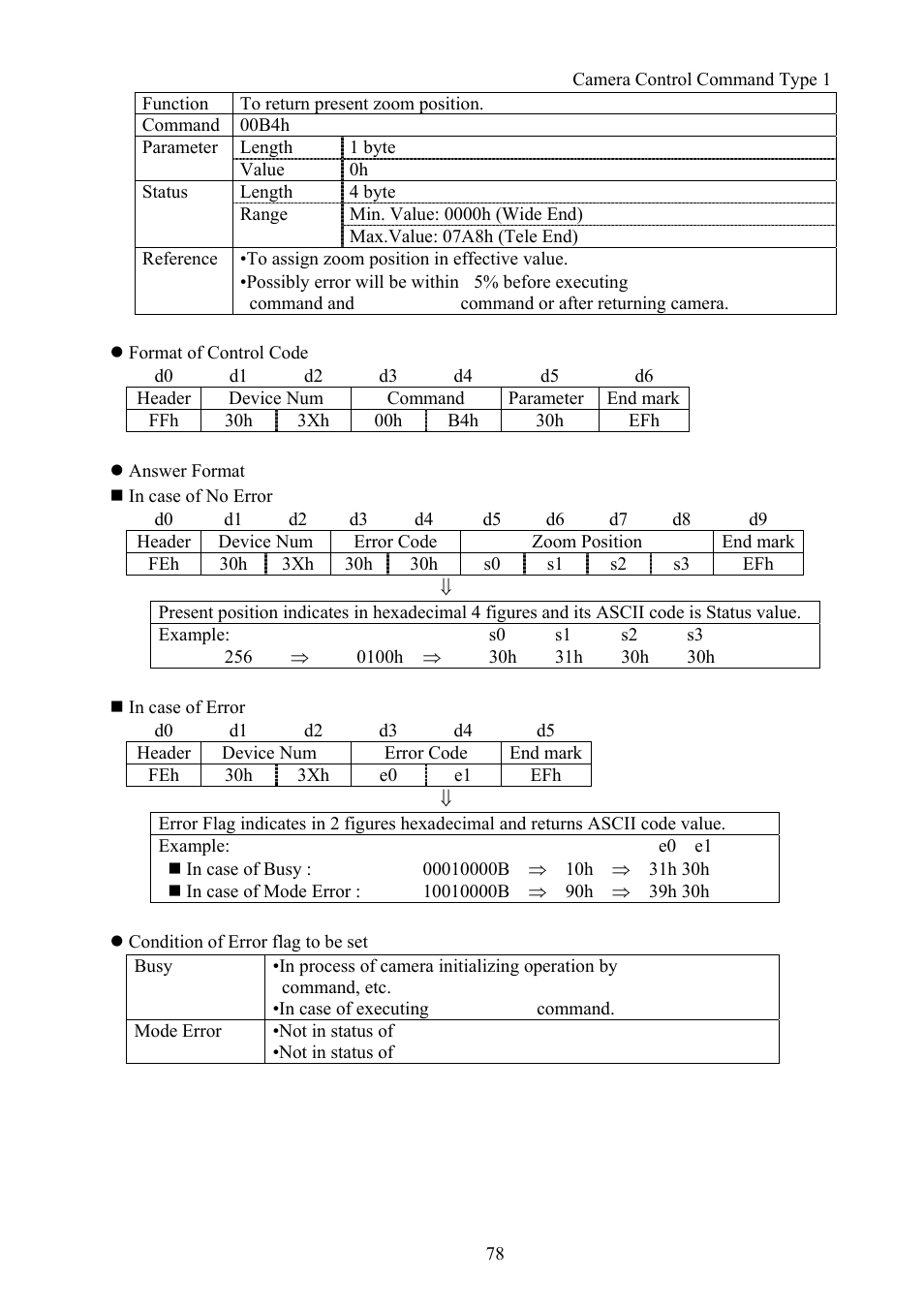 Vaddio Canon VC-C50i Programmers User Manual | Page 79 / 191