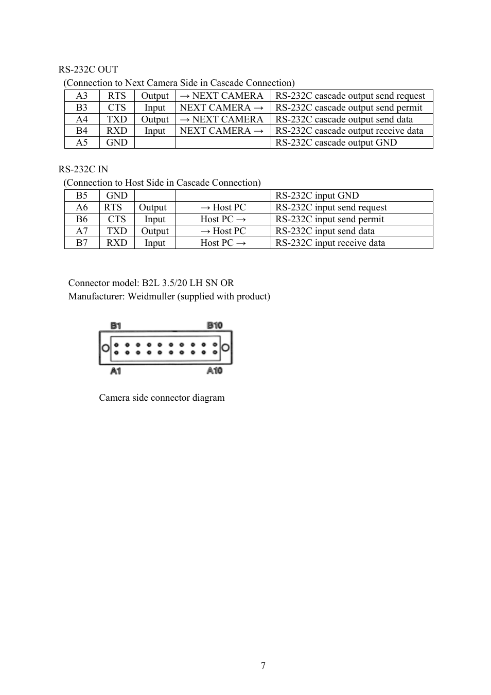 Vaddio Canon VC-C50i Programmers User Manual | Page 8 / 191