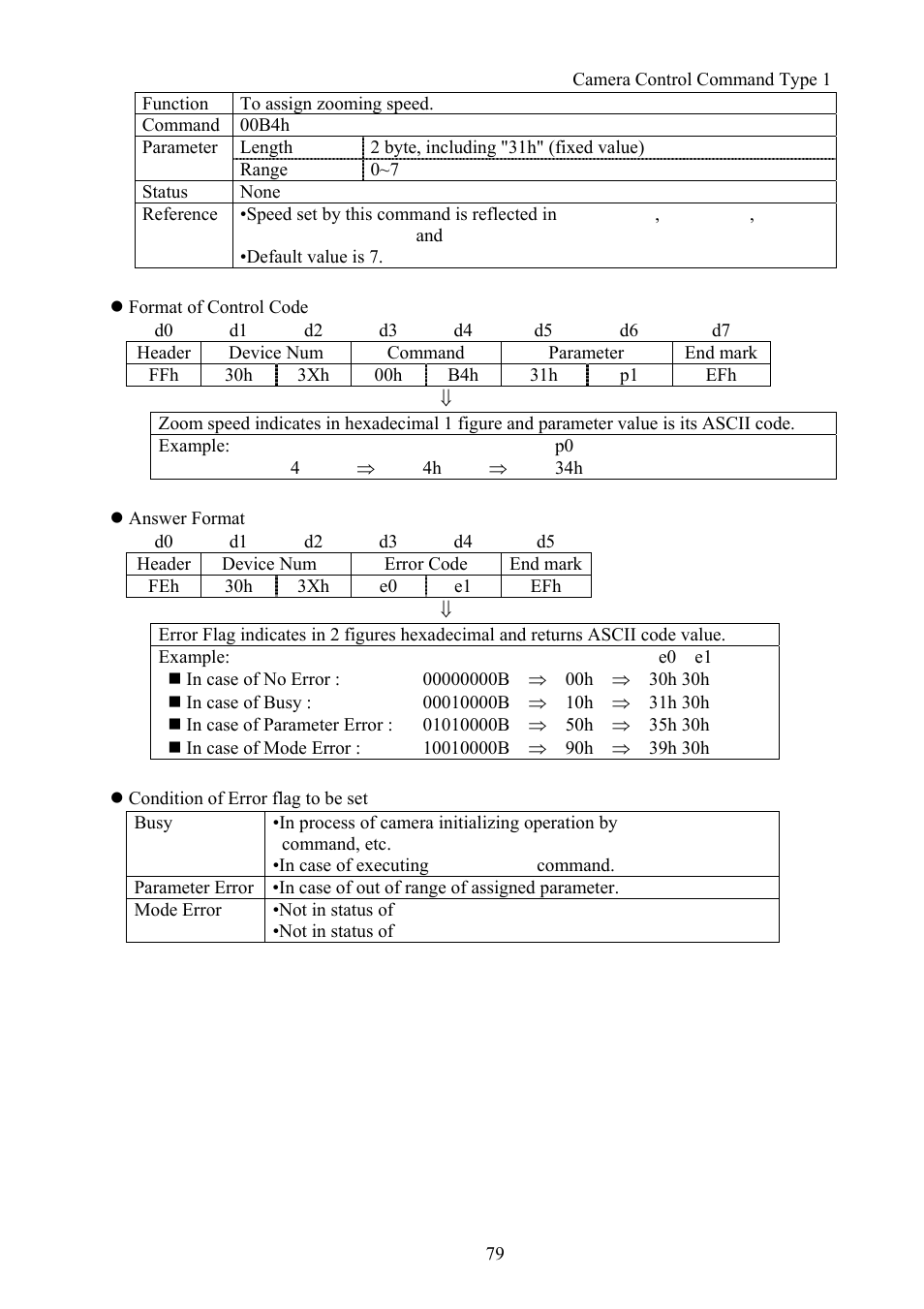 Vaddio Canon VC-C50i Programmers User Manual | Page 80 / 191