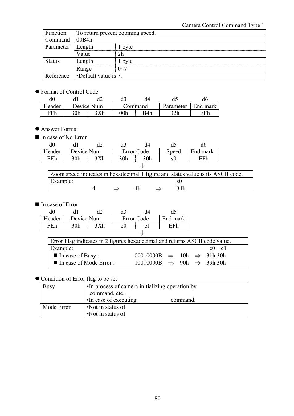 Vaddio Canon VC-C50i Programmers User Manual | Page 81 / 191