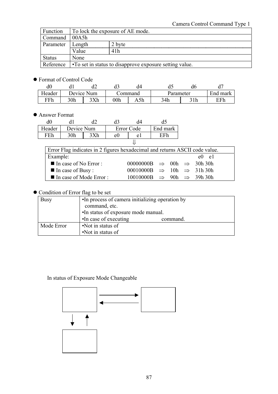 Vaddio Canon VC-C50i Programmers User Manual | Page 88 / 191