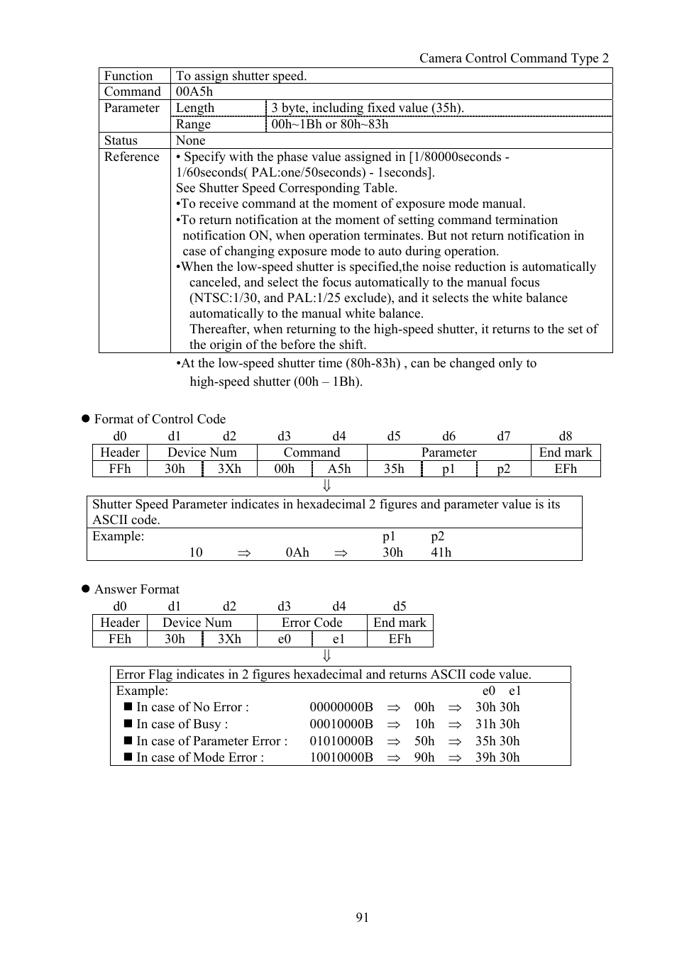 Vaddio Canon VC-C50i Programmers User Manual | Page 92 / 191