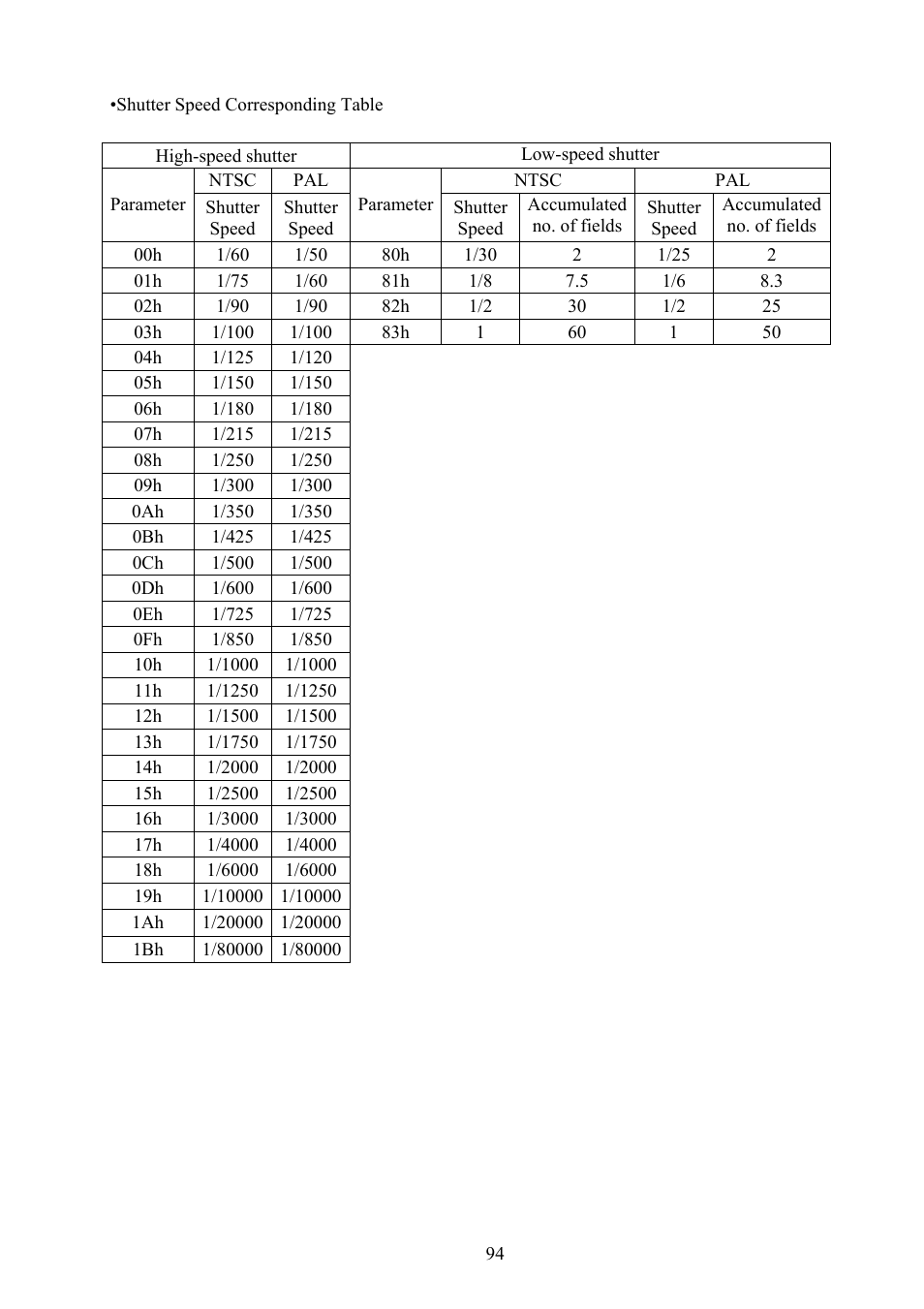 Vaddio Canon VC-C50i Programmers User Manual | Page 95 / 191