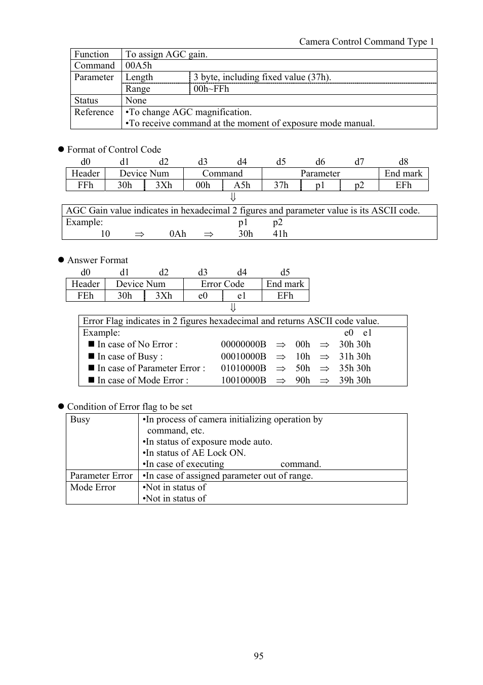 Vaddio Canon VC-C50i Programmers User Manual | Page 96 / 191