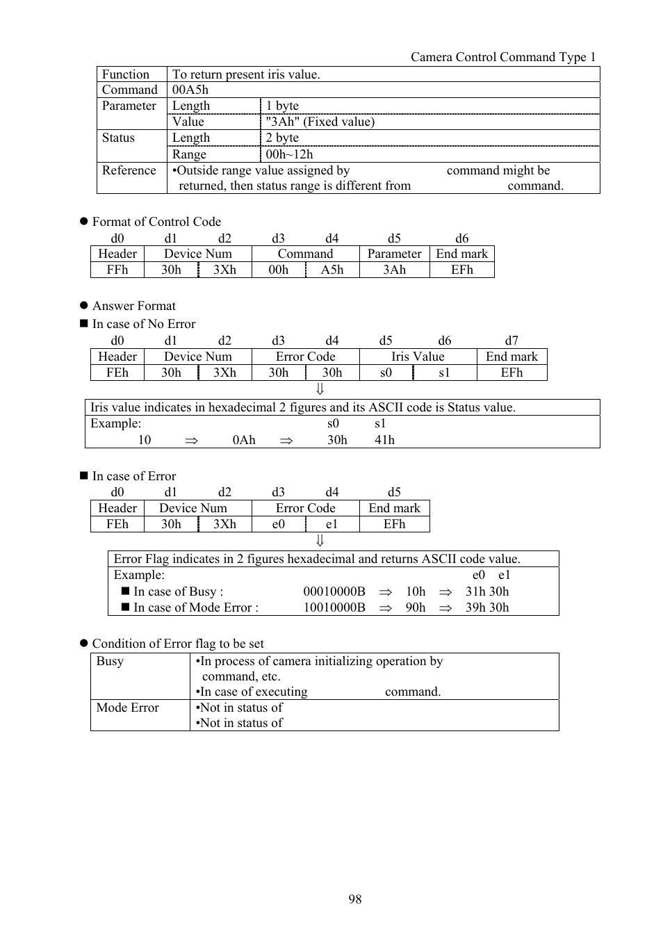 Vaddio Canon VC-C50i Programmers User Manual | Page 99 / 191