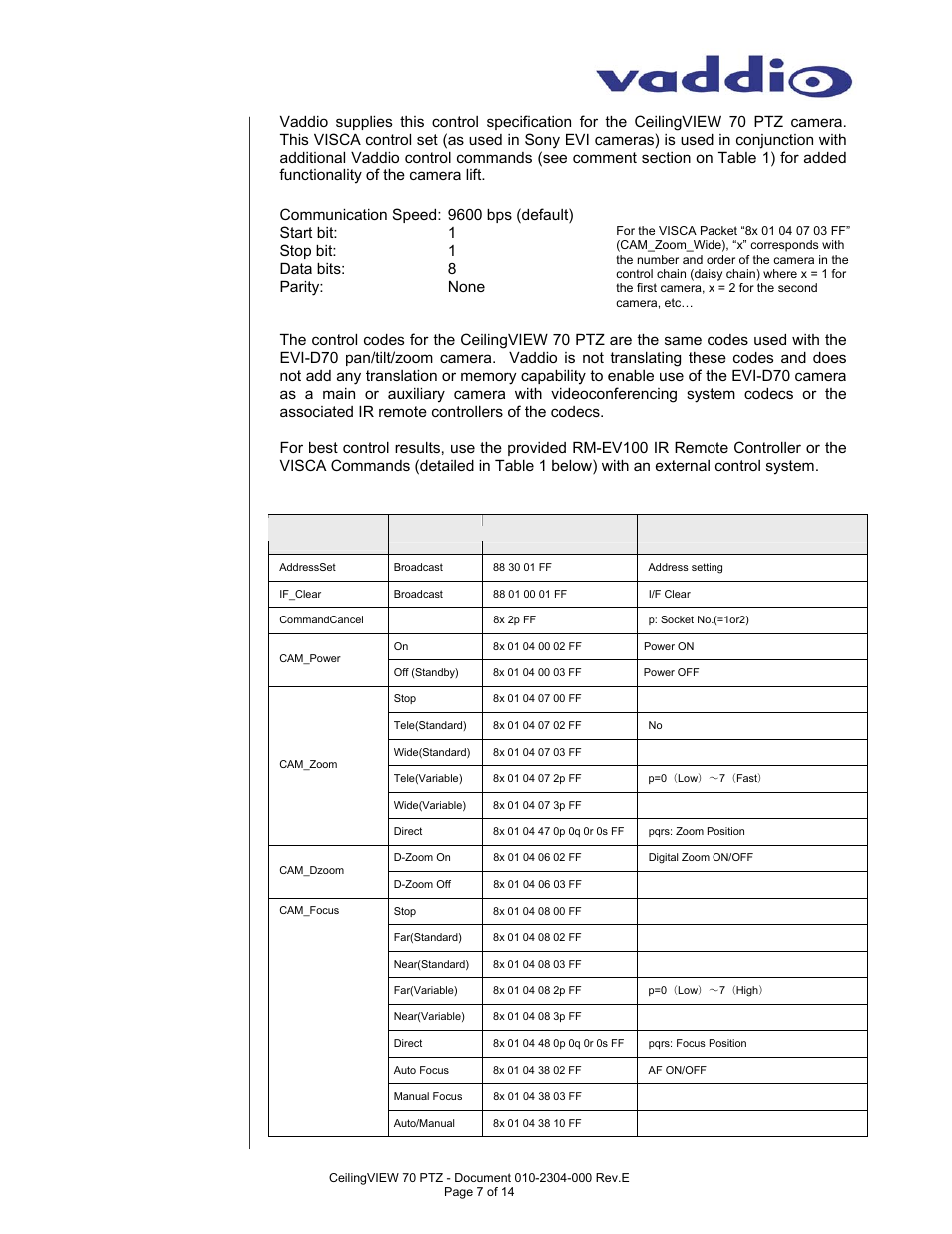 Vaddio CeilingVIEW 70 Manual User Manual | Page 7 / 14