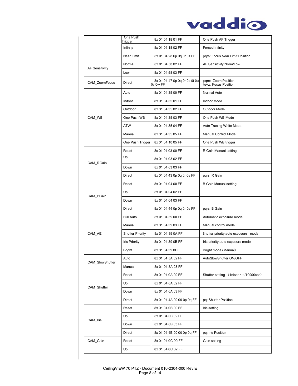 Command list (continued) | Vaddio CeilingVIEW 70 Manual User Manual | Page 8 / 14