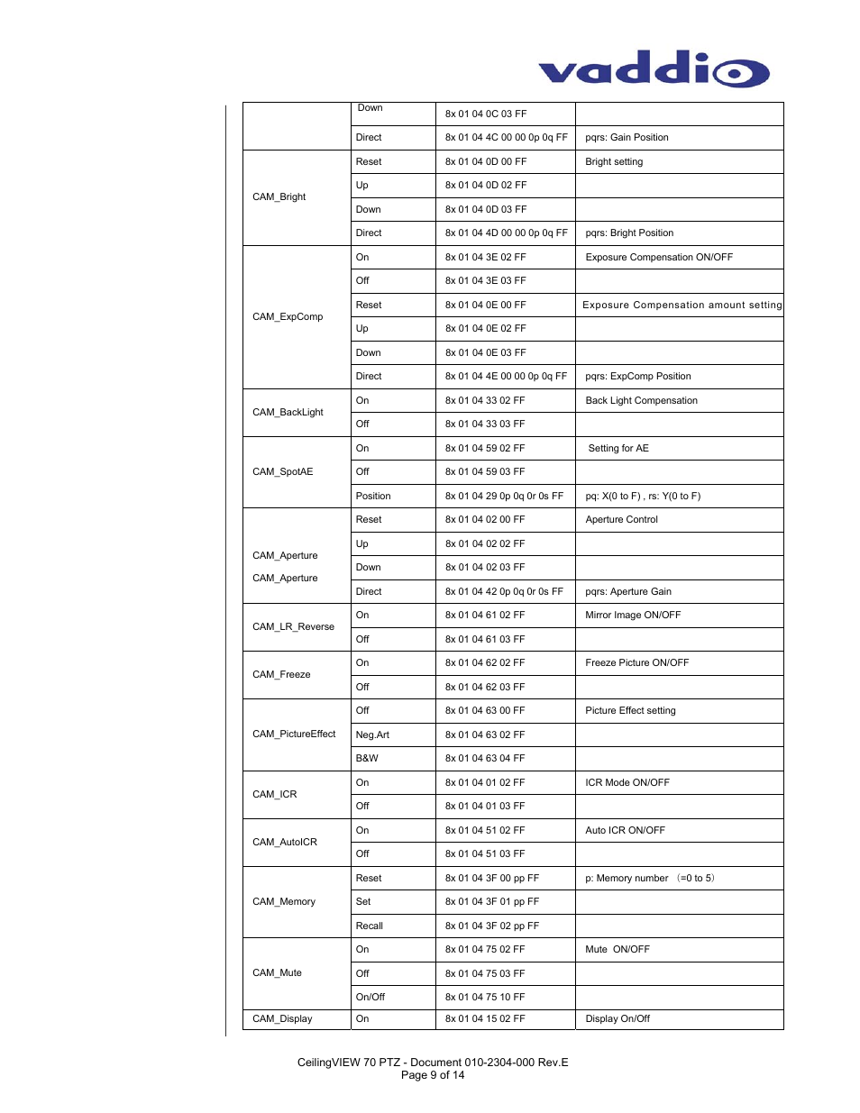 Command list (continued) | Vaddio CeilingVIEW 70 Manual User Manual | Page 9 / 14