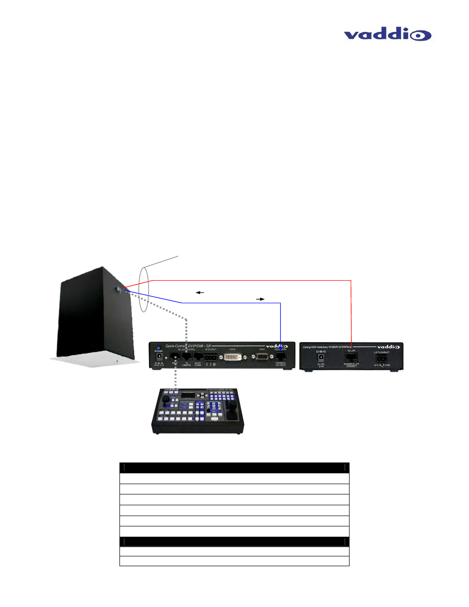 Vaddio CeilingVIEW HD HideAway User Manual | Page 17 / 24