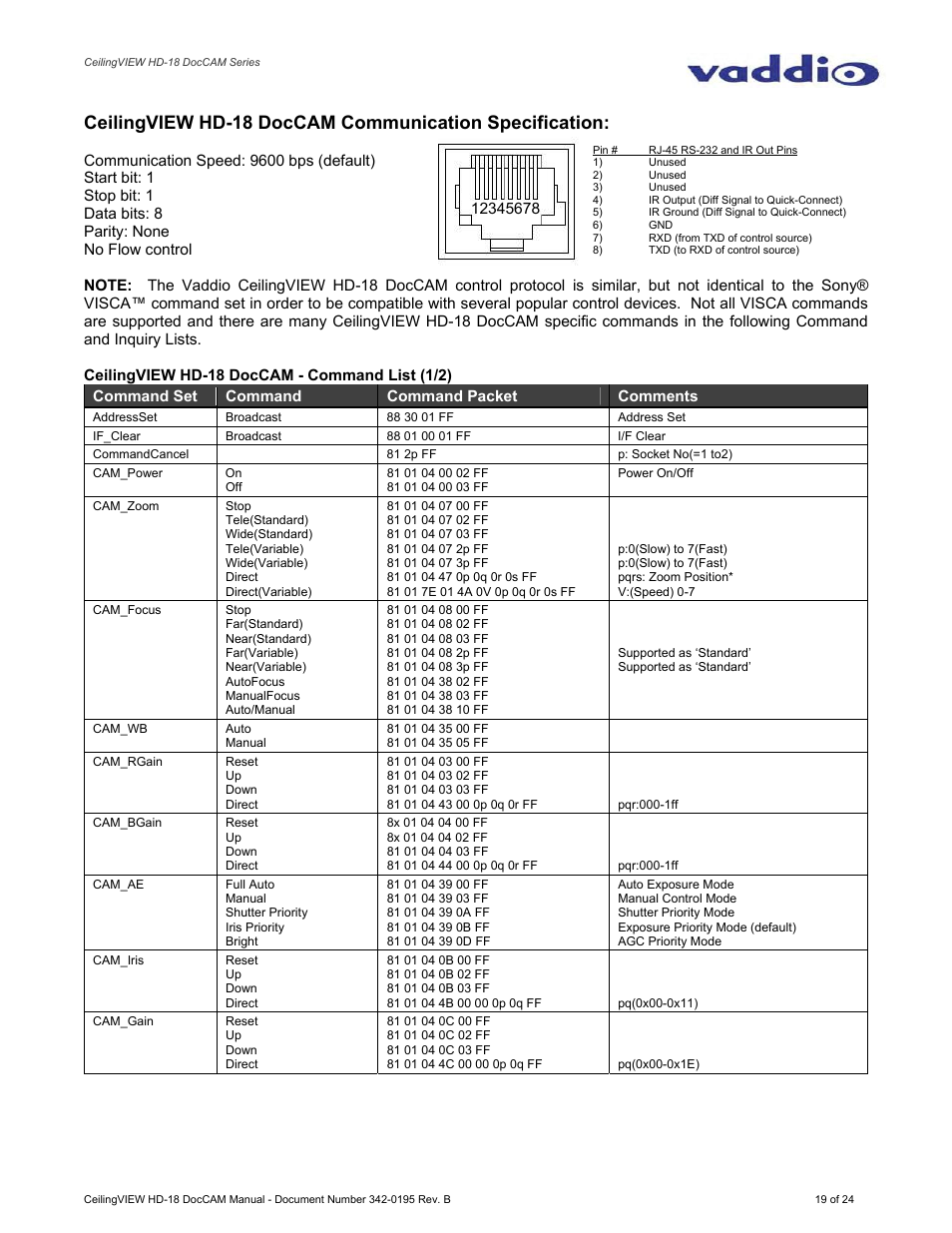 Vaddio CeilingVIEW HD-18 DocCAM User Manual | Page 19 / 24