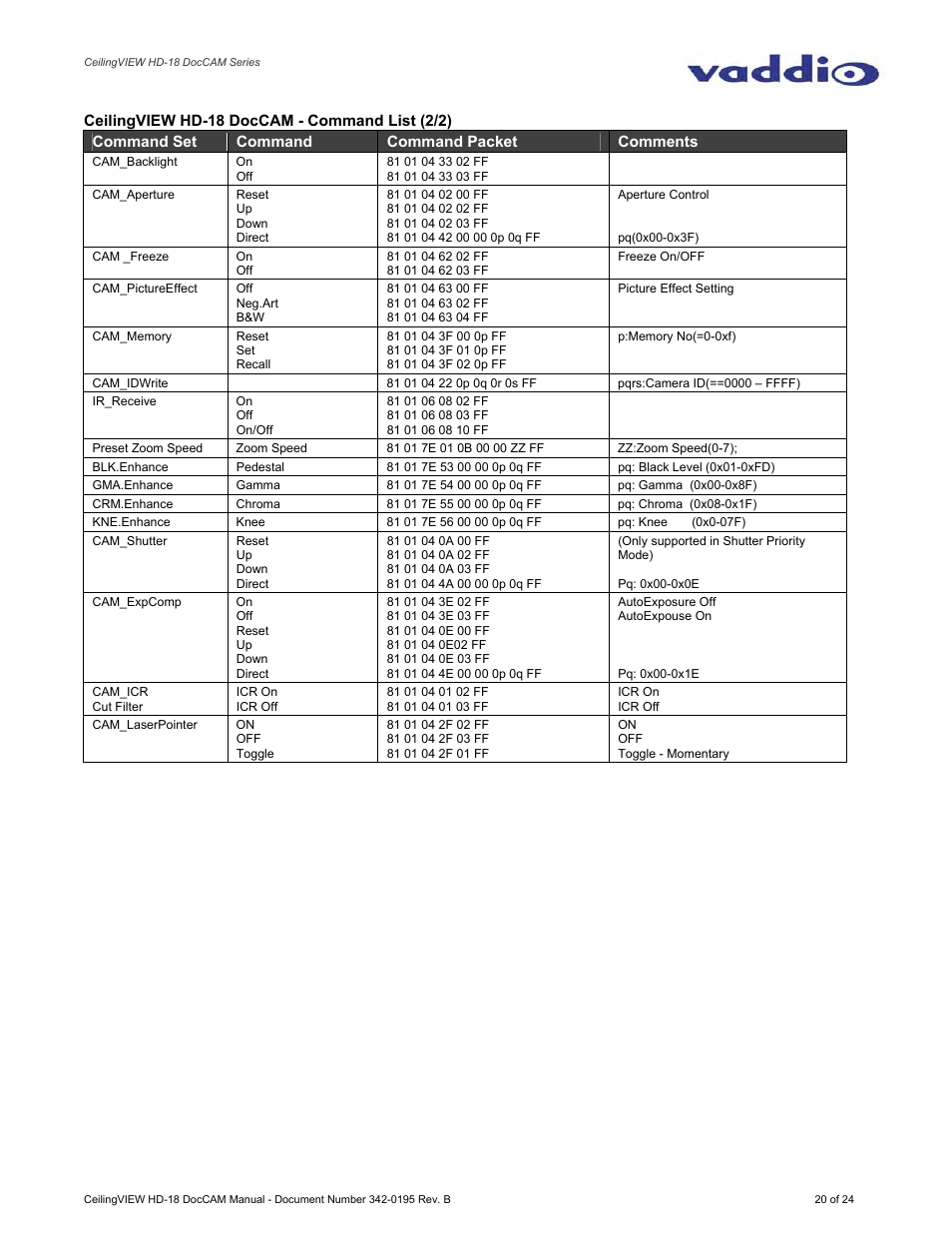 Vaddio CeilingVIEW HD-18 DocCAM User Manual | Page 20 / 24