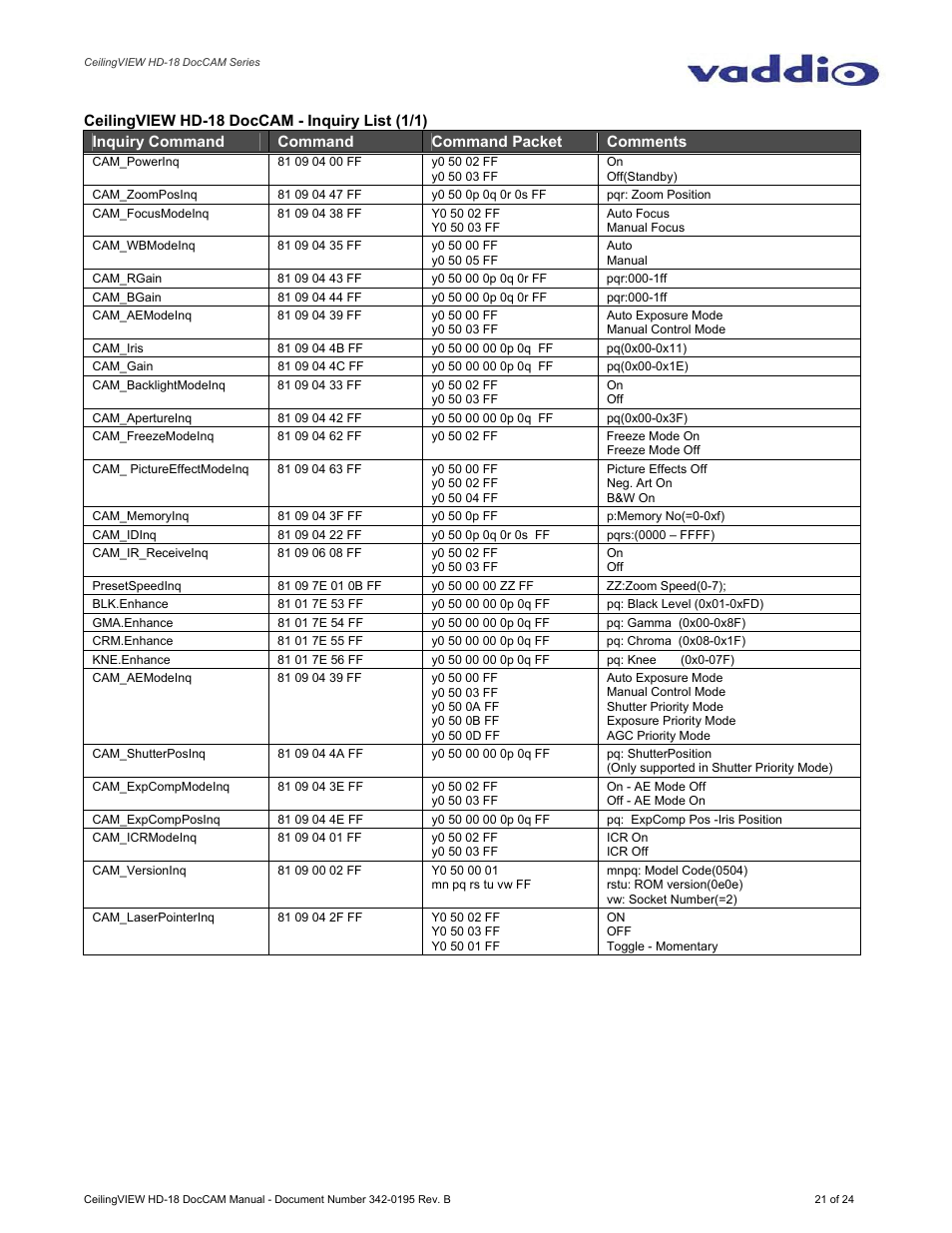 Vaddio CeilingVIEW HD-18 DocCAM User Manual | Page 21 / 24