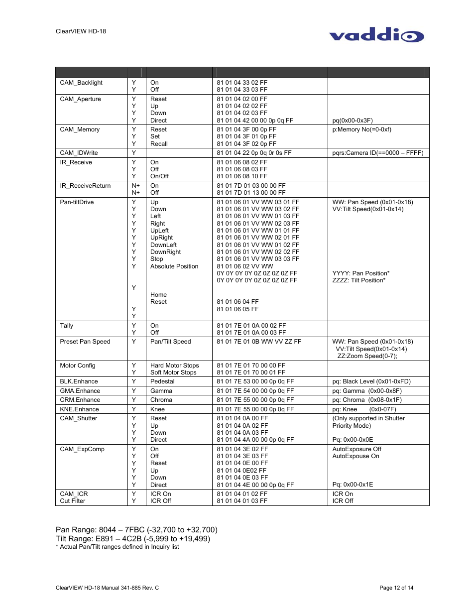 Hd-18 command list (2/2) | Vaddio ClearVIEW HD-18 User Manual | Page 12 / 14