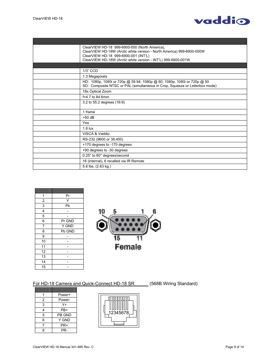Appendix 1 | Vaddio ClearVIEW HD-18 User Manual | Page 9 / 14