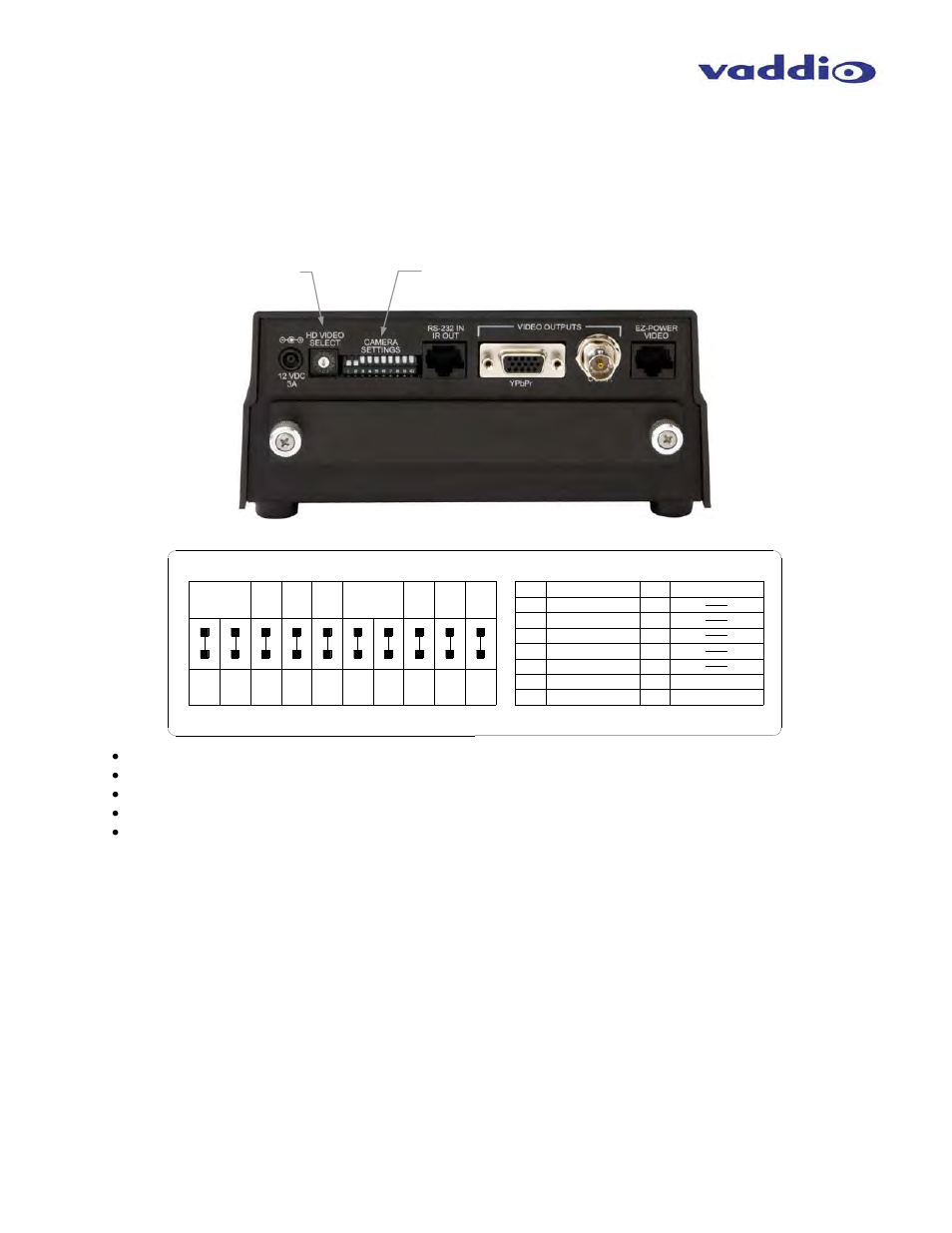 First time set-up with the clearview hd-19, Getting started | Vaddio ClearVIEW HD-19 User Manual | Page 6 / 16