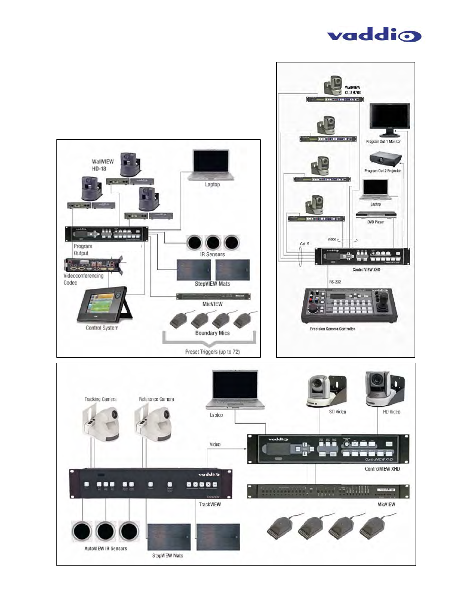 Vaddio ControlVIEW XHD User Manual | Page 10 / 24