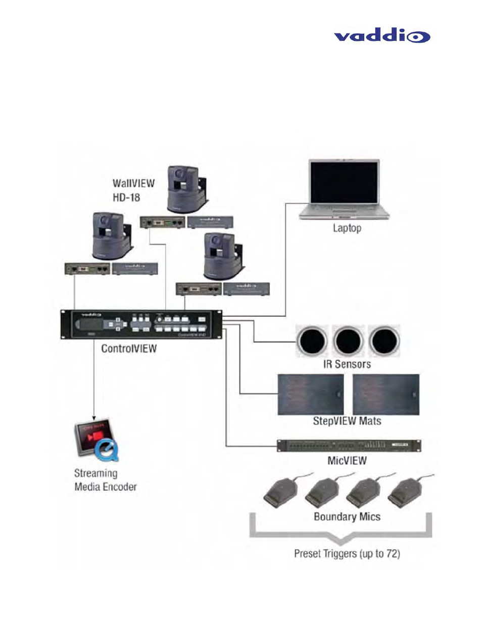 Vaddio ControlVIEW XHD User Manual | Page 9 / 24